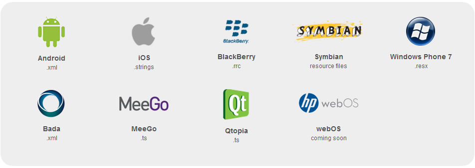 Mobile Platforms File Formats