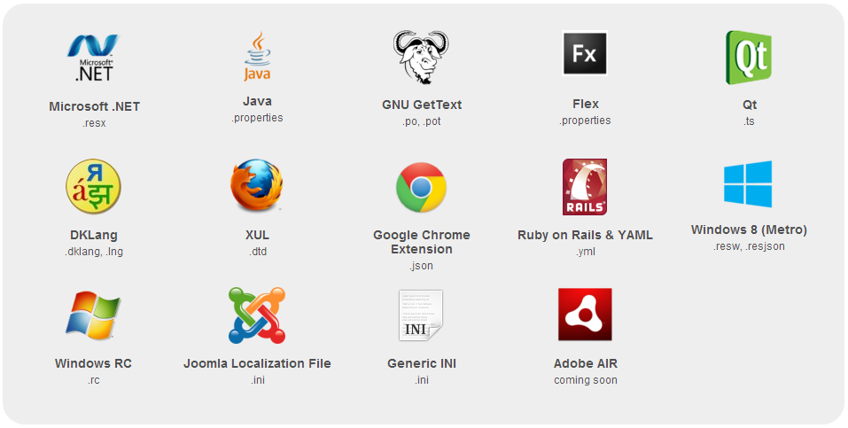 Software Localization File Types